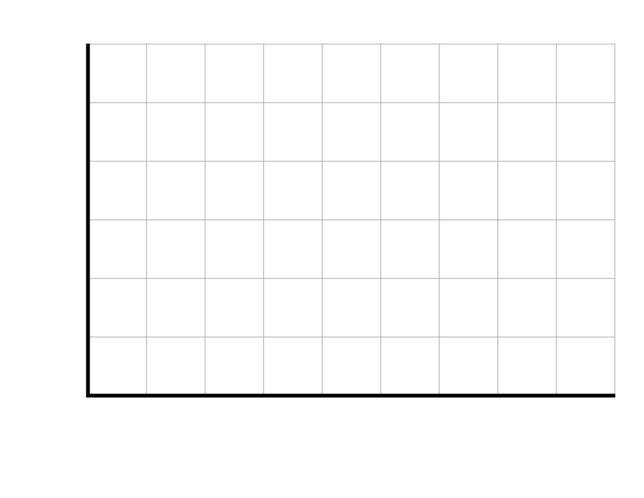 Stats Graph Larger Squares button