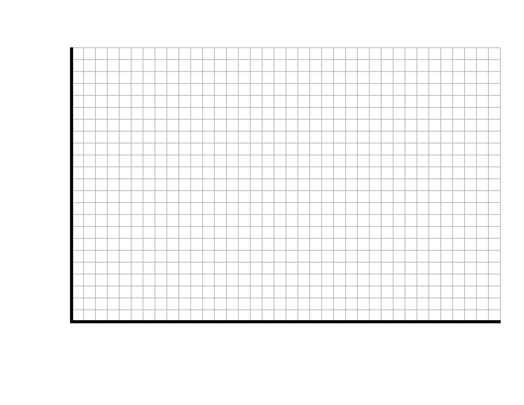 Stats Graph Smaller Squares button