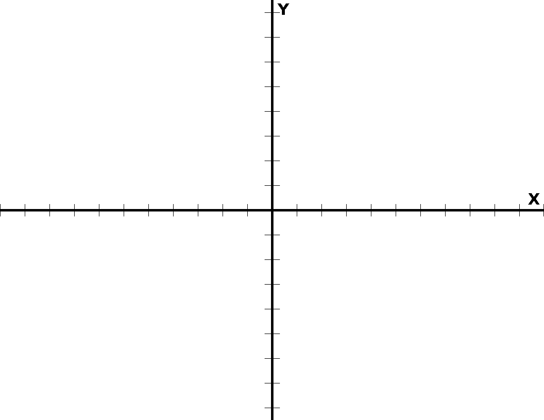 Coordinate Axes And Tickmarks button