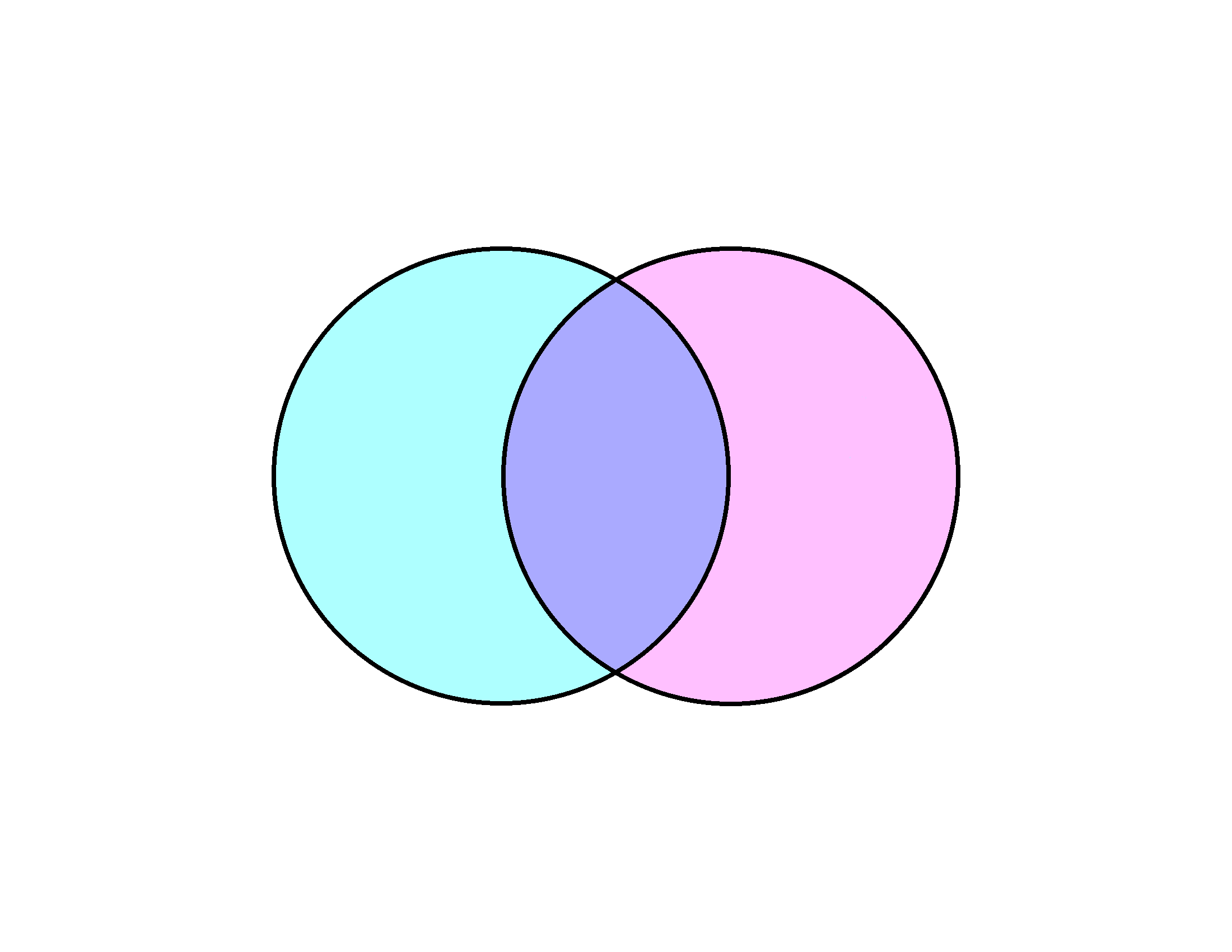 Venn 2 Sets Joined Filled in button